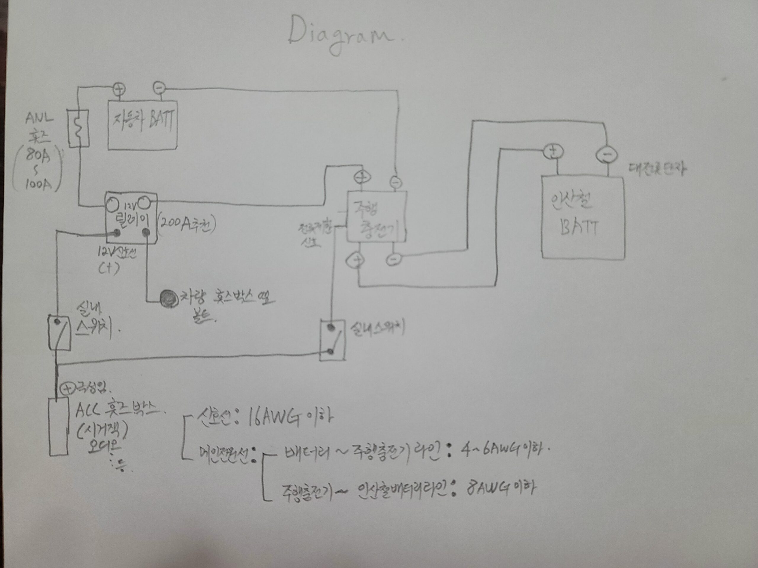 주행충전기 설치방법 배선도