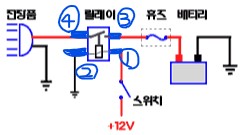 스마트 카라반 스마트 홈 음성제어 원격제어 TUYA eWeLink Smart Life